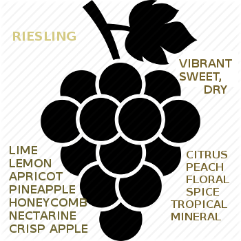 Rieling Wines, Buy Riesling, Learn About Riesling Wines