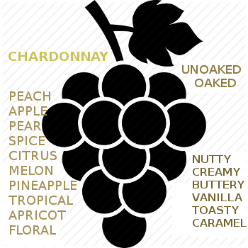 Chardonnay Wines, Oaked and Unoaked
