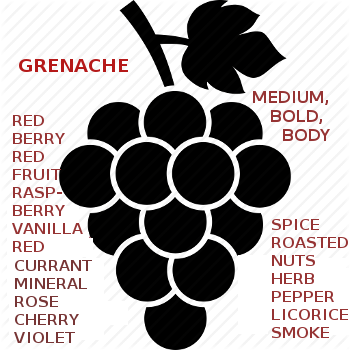 Grenache Grape, Grenache Wines